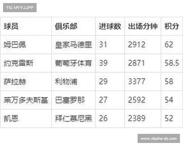 阿森纳比赛数据